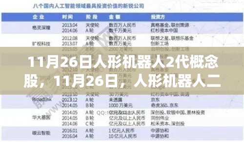 人形机器人二代概念股,未来科技投资的新蓝海崛起