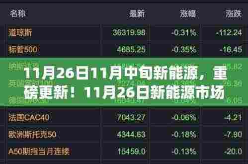 11月26日新能源市场深度洞察，洞悉未来趋势与重磅更新