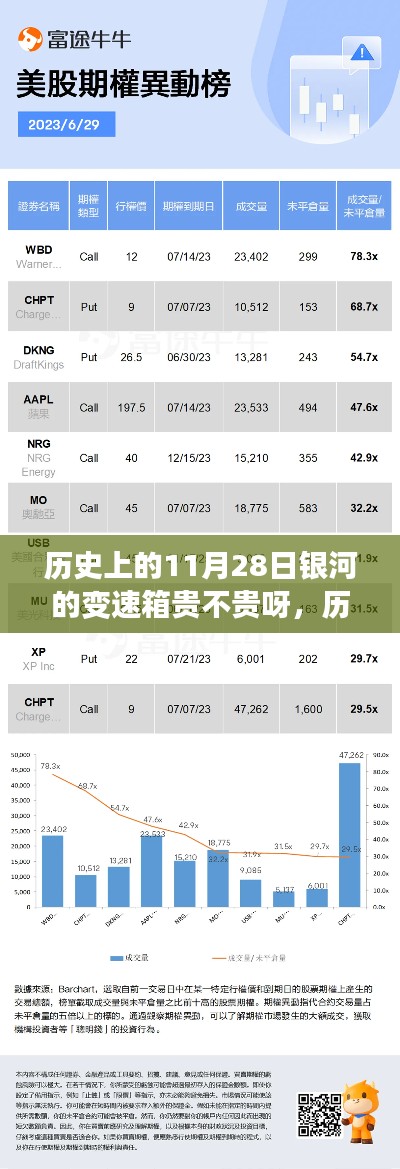 银河变速箱的价值轨迹,历史变迁与价格探寻