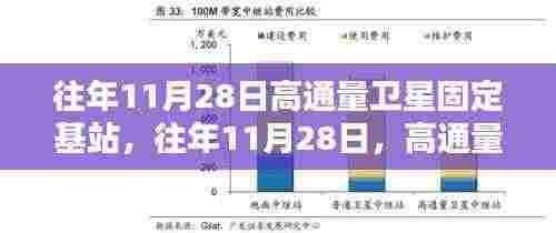 往年11月28日高通量卫星固定基站技术革新及产业影响概览