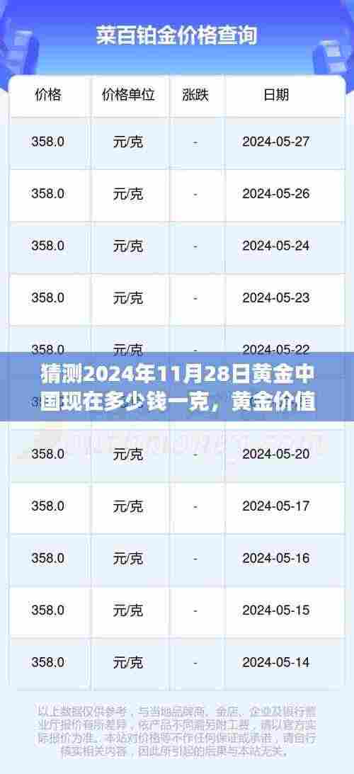 2024年11月28日黄金中国预测价值及深远影响分析
