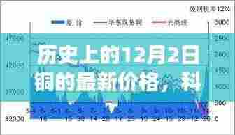 建议,历史上的铜价变迁与最新铜科技产品的革命性体验——聚焦铜价变迁与科技前沿