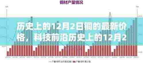 建议,历史上的铜价变迁与最新铜科技产品的革命性体验——聚焦铜价变迁与科技前沿