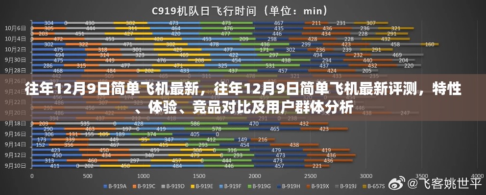 往年12月9日简单飞机最新评测,特性、体验、竞品对比及用户群体深度分析