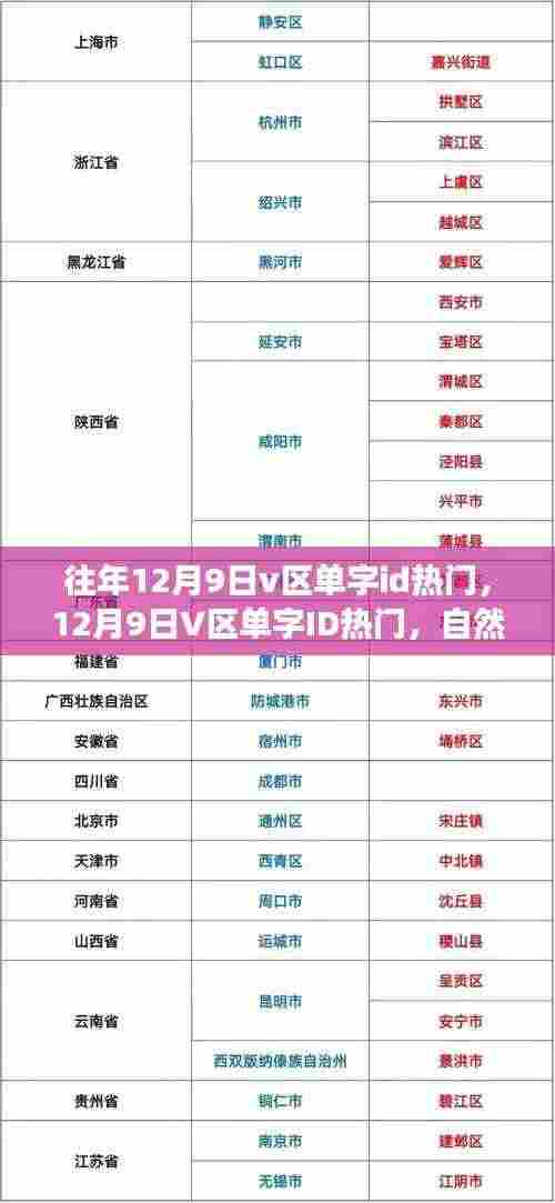 12月9日V区单字ID热门,心灵觉醒的自然之旅