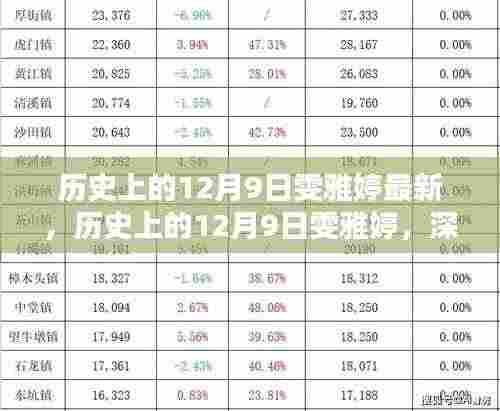 历史上的12月9日雯雅婷,深入了解,轻松掌握新知识技能的新篇章