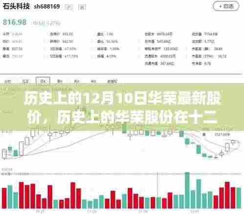 华荣股份12月10日历史股价概览,最新股价一览无余