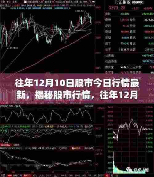 往年12月10日股市行情深度解析与走势揭秘