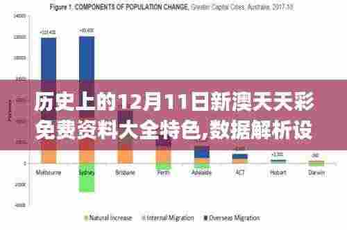 历史上的12月11日新澳天天彩免费资料大全特色,数据解析设计导向_安卓版1.527