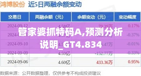 管家婆抓特码A,预测分析说明_GT4.834