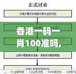 香港一码一肖100准吗,深入执行方案设计_Harmony8.921