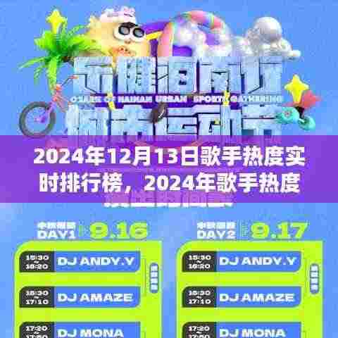 关于某某观点的探讨,2024年歌手热度实时排行榜与星光热议揭秘