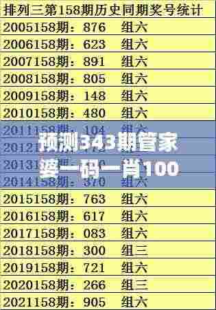 预测343期管家婆一码一肖100准:赔率体系的深入解读