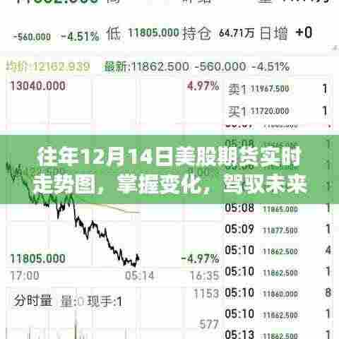 往年12月14日美股期货实时走势图,洞悉市场变化,驾驭未来投资力量之源