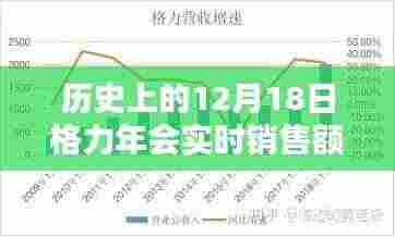 格力年会历史上的销售奇迹，深度解读与评测的启示