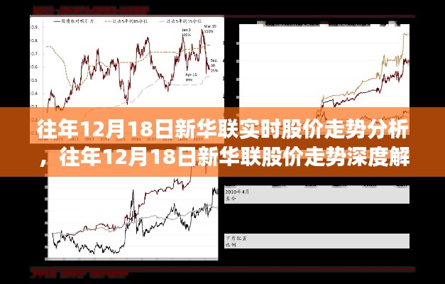 往年12月18日新华联股价走势解析及深度探讨