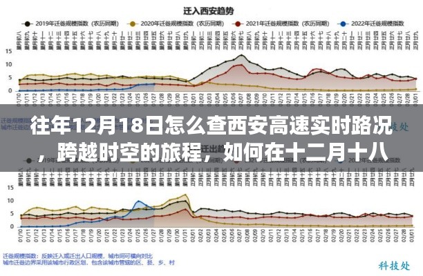 跨越时空的旅程，智慧选择西安高速路况实时查询，激发潜能学习与成长之路