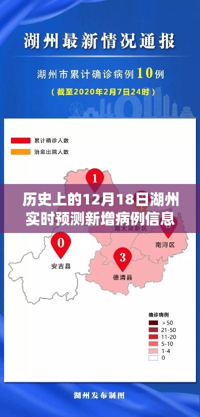 湖州实时预测新增病例信息的历史演变与深度解读,聚焦12月18日的数据预测与解读