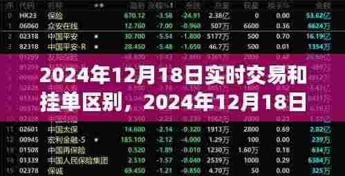 初学者进阶秘籍,实时交易与挂单交易的区别及操作指南(2024年12月18日版)