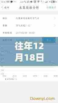 跨越时空的软件里程碑,历年12月18日软件官方崛起与影响回顾