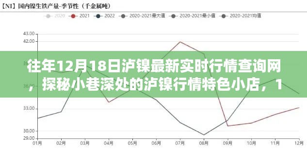 探秘泸镍行情特色小店,最新实时行情一网打尽,揭秘往年12月18日泸镍市场走势!
