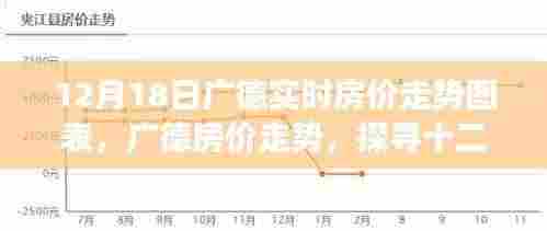 探寻广德房价走势背后的故事，十二月十八日实时房价走势图表解析与影响揭秘