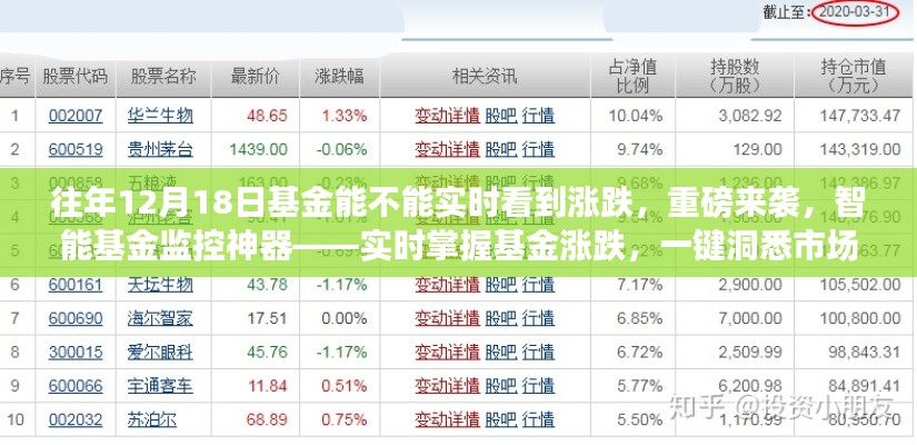 智能基金监控神器,实时掌握基金涨跌动态,洞悉市场动态