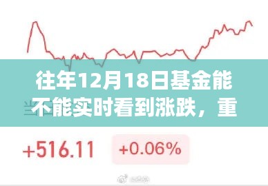 智能基金监控神器,实时掌握基金涨跌动态,洞悉市场动态