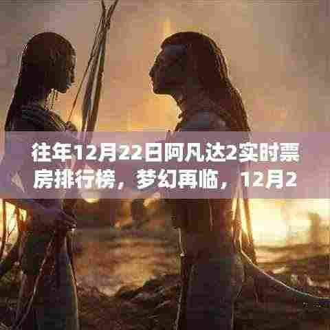 梦幻再临,揭秘阿凡达2票房神话的辉煌历程