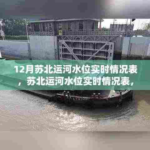 苏北运河十二月水位实时动态深度解析及实时情况表