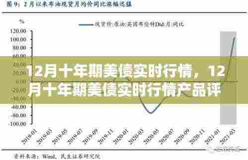 12月十年期美债实时行情详解与产品评测