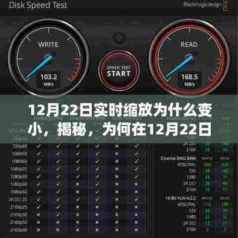 揭秘，为何在12月22日实时缩放功能会变小？原因解析及科普探讨