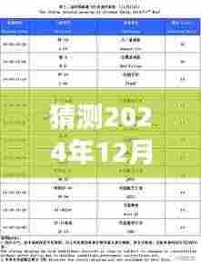 揭秘晋中未来发展趋势，最新实时数据消息预测分析（2024年12月22日）