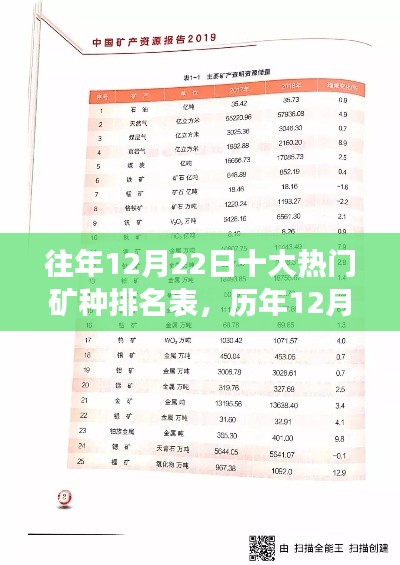 历年12月22日矿种热门排名背后的产业洞察与思考,十大矿种排名表分析