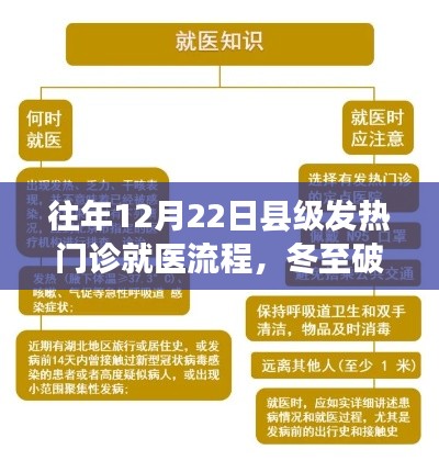 冬至破冰日,县级发热门诊的成长与自我超越之旅揭秘就医流程