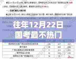 往年12月22日国考冷门岗位解析,特性、体验、竞品对比及用户群体深度探讨