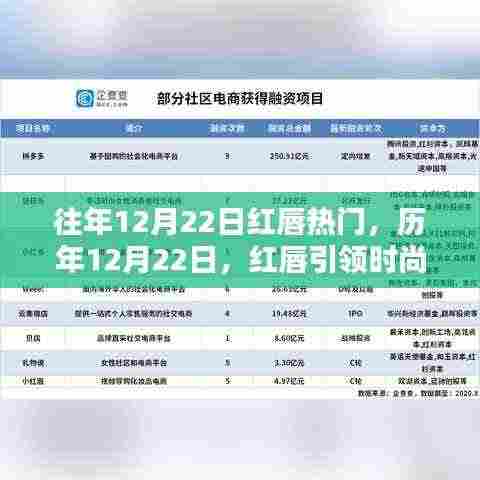 历年12月22日红唇时尚风潮揭秘,小红书独家呈现