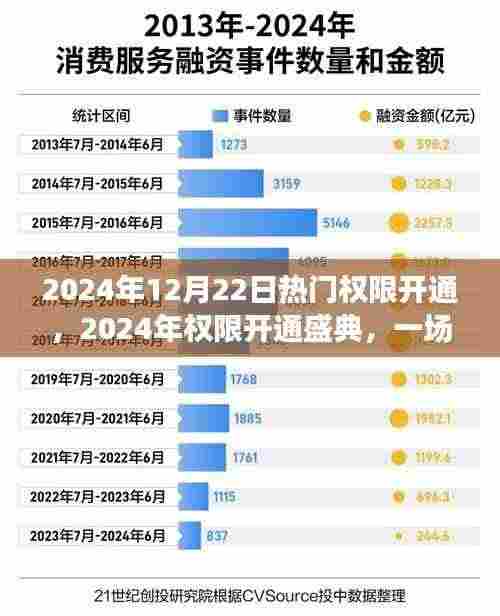 数字时代变革之旅,2024年权限开通盛典开启