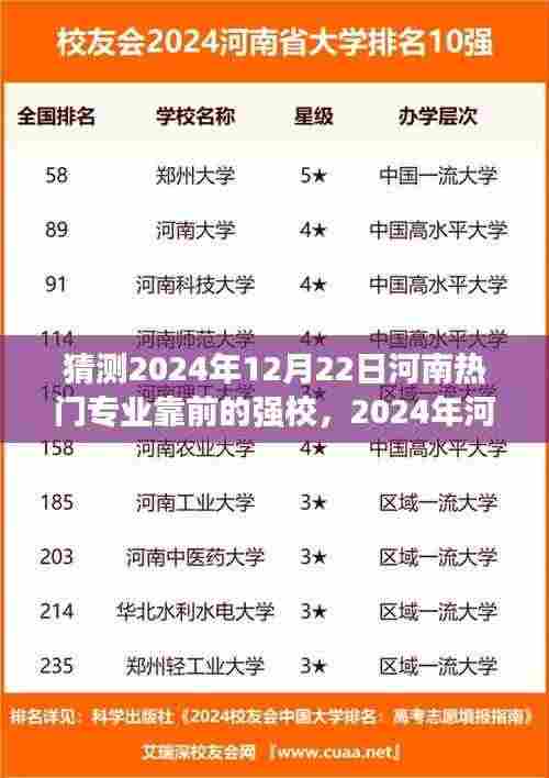 2024年河南热门专业强校展望与预测解析