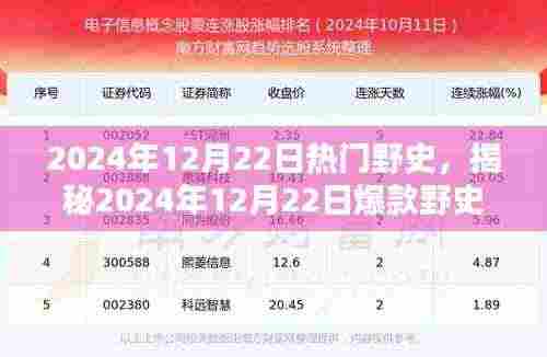 揭秘未来生活潮流,2024年野史爆款高科技产品引领颠覆性创新浪潮