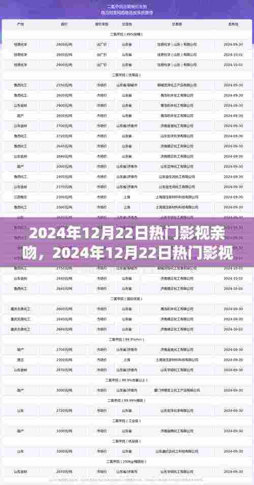 2024年12月22日热门影视亲吻，深度评测与介绍