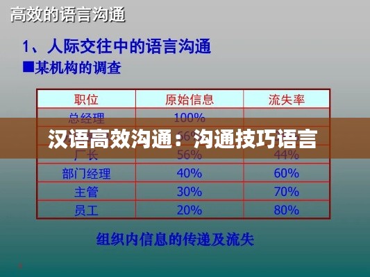 汉语高效沟通：沟通技巧语言 