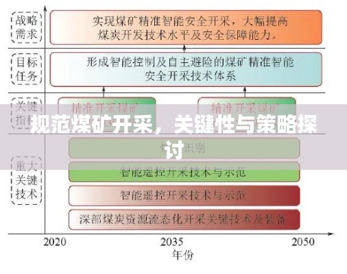 规范煤矿开采,关键性与策略探讨