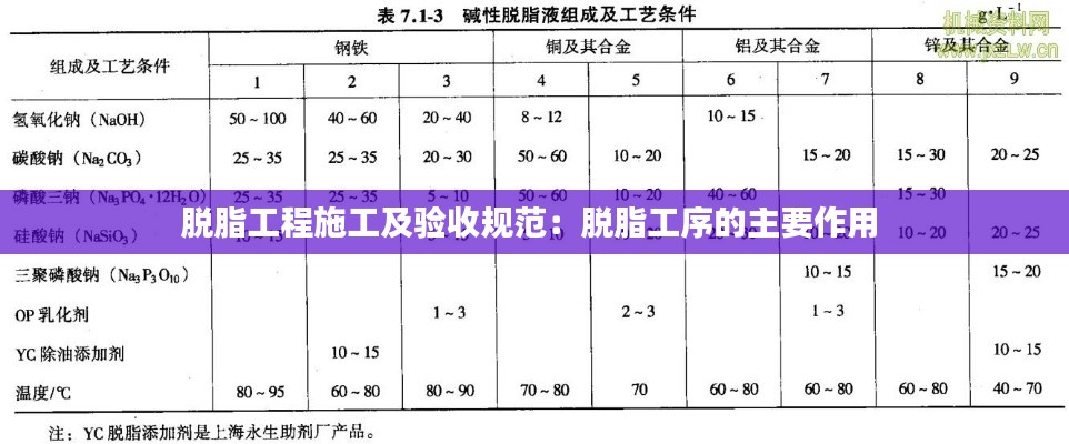 脱脂工程施工及验收规范：脱脂工序的主要作用 