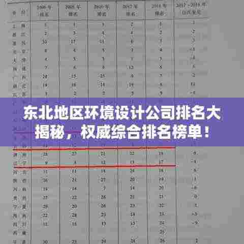 东北地区环境设计公司排名大揭秘，权威综合排名榜单！