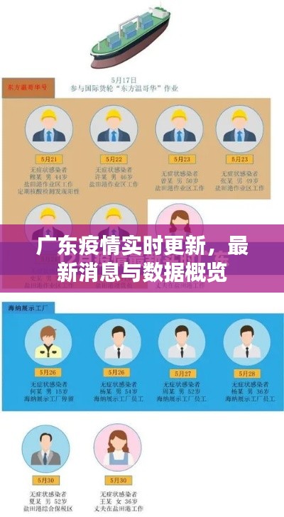 广东疫情实时更新，最新消息与数据概览