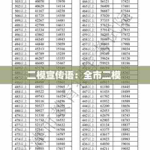 二模宣传语:全市二模