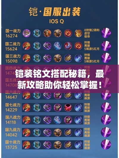 铠装铭文搭配秘籍，最新攻略助你轻松掌握！