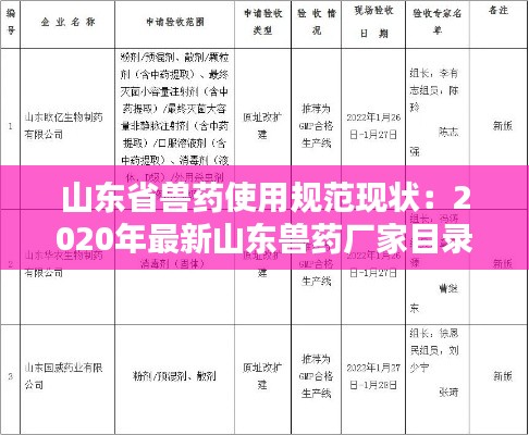山东省兽药使用规范现状:2020年最新山东兽药厂家目录