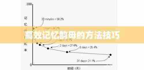 高效记忆韵母的方法技巧